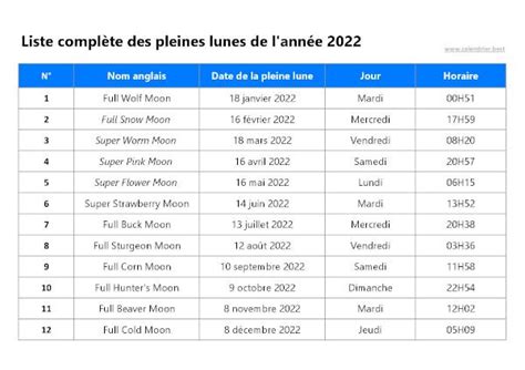calendrier des pleines lunes 2022