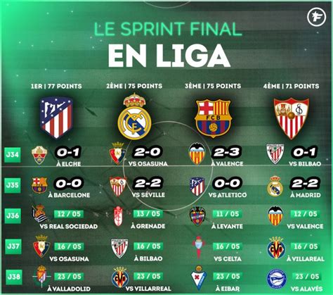 calendrier liga espagnol 2022 2023