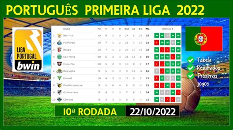 calendrier liga portuguesa 2022 2023