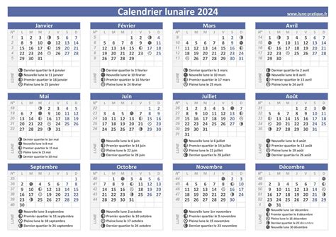 calendrier lunaire guadeloupe 2024