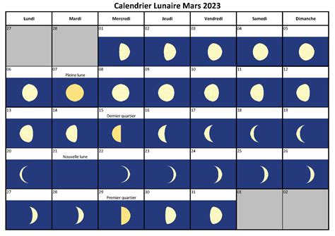 calendrier lunaire jardin mars 2023
