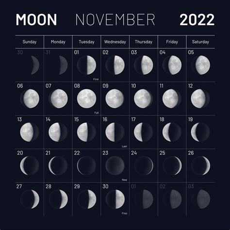 calendrier lunaire novembre 2022