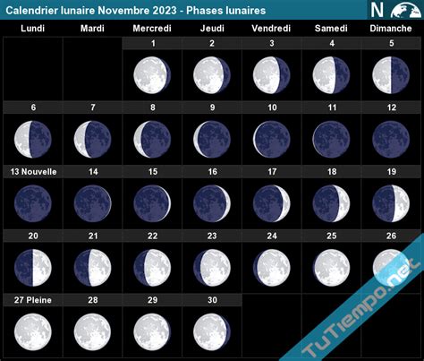 calendrier pleine lune novembre 2023