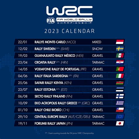 calendrier rallye wrc 2023