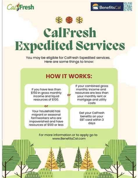 calfresh estimator