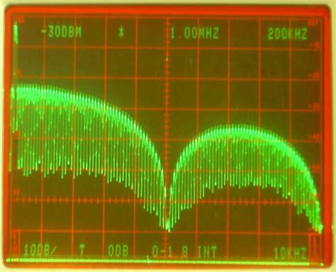 Calibrate Frequency Response