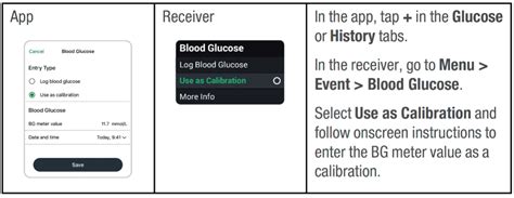 G7 CGM System for Diabetes Management Provider