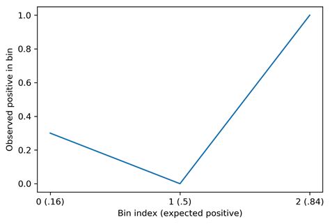 Calibration Curve Matplotlib
