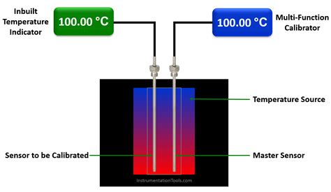 Calibration For Temperature Sensor