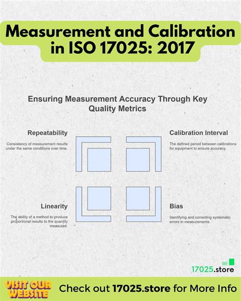 Calibration Interval 17025