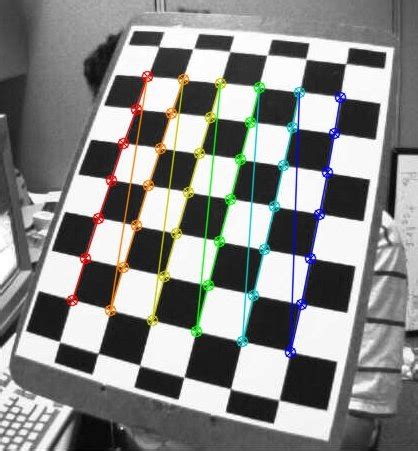Calibration Of Image Opencv