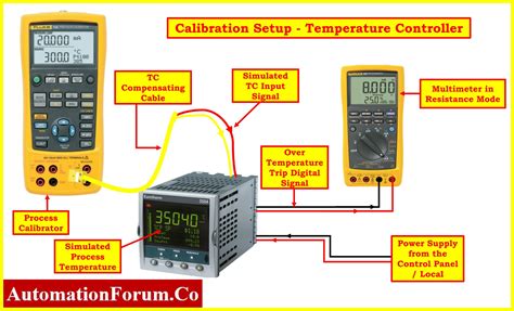 Calibration Of Temperature Controller