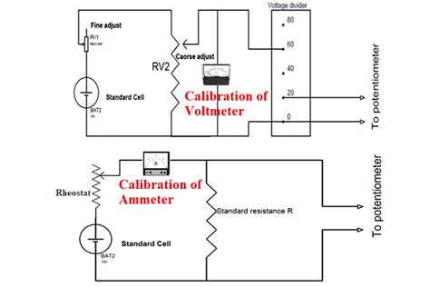 Calibration Of Voltmeter And Ammeter Using Potentiometer Experiment Pdf