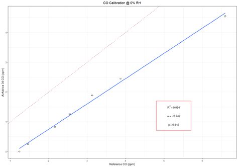 Calibration Plot Ggplot2