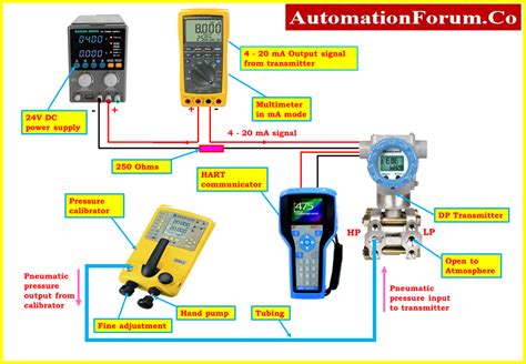 Calibration Procedure For Differential Pressure Transmitter