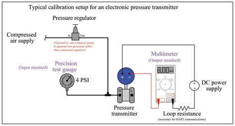 Calibration Procedure Of Temperature Transmitter