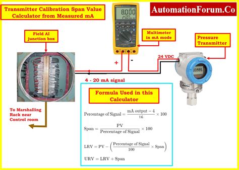 Calibration Range Of Temperature Transmitter