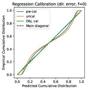Calibration Regression