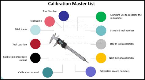 Calibration Tool Function