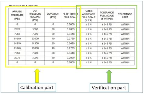 Calibration Verification Number