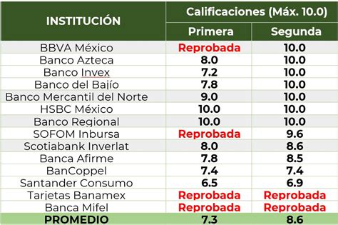 calificacion de bancos 2023