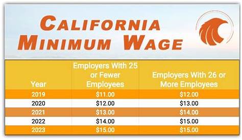 California Minimum Wage Increase 2019 Raises State To 15 An Hour Your