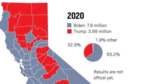 california 2023 election results