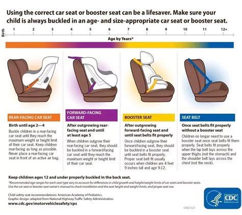 california age to sit in front seat