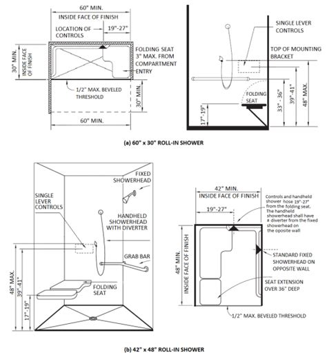 California Building Code Shower Head