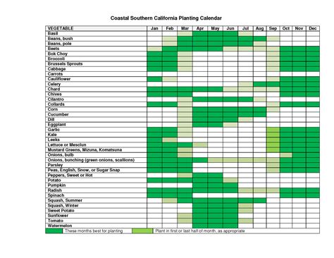 california fish planting schedule