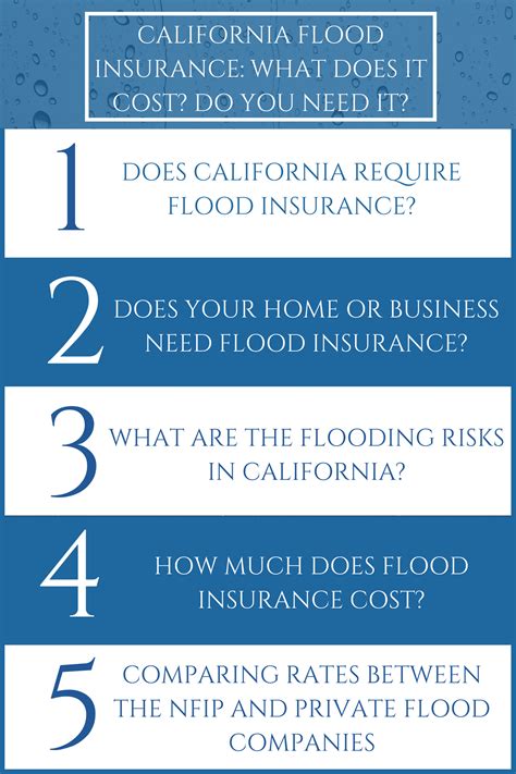 California Flood Insurance