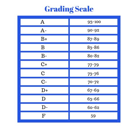 california grading scale high school