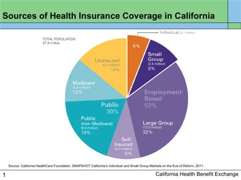 california healthcare insurance exchange