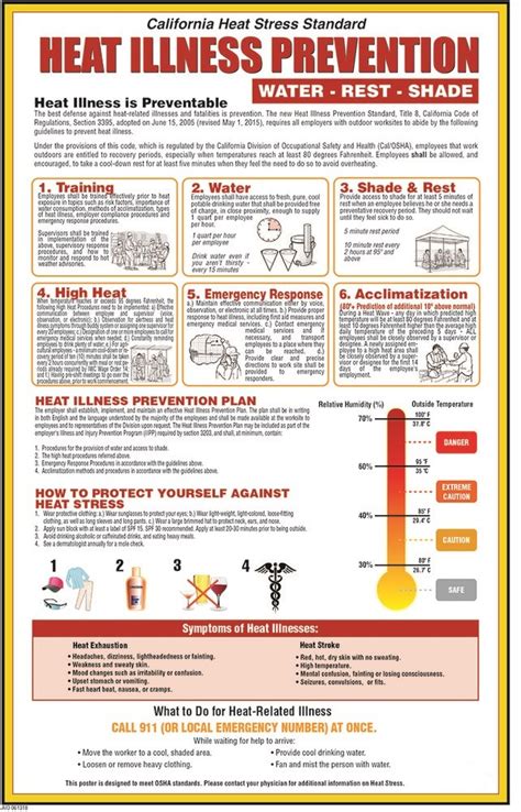 california heat illness prevention standard
