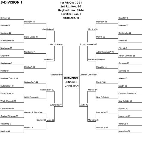 california high football playoffs