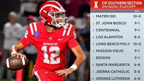 california high school football divisions explained