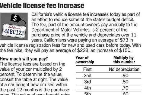 california license and registration fees