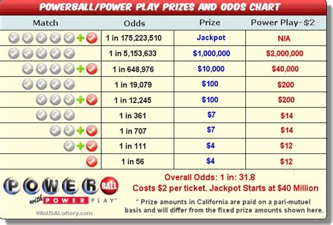 california lottery powerball payout