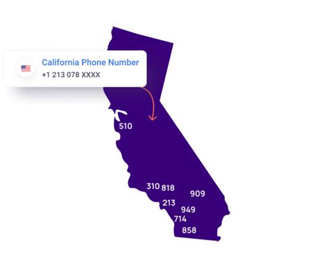 california phone number list for verification