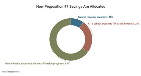 california prop 47 2020