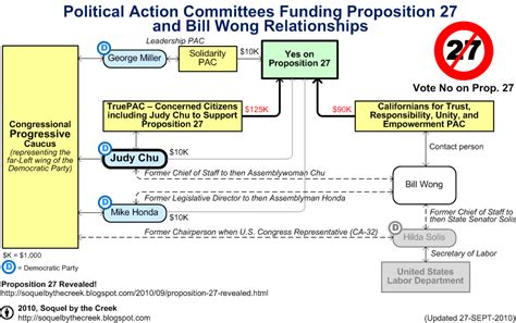 California Proposition 27 Explained
