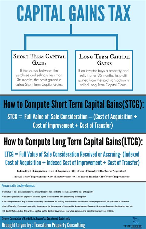 california real estate capital gains