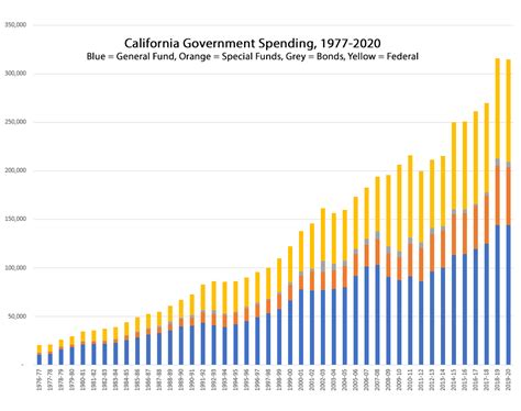california state budget deficit 2014