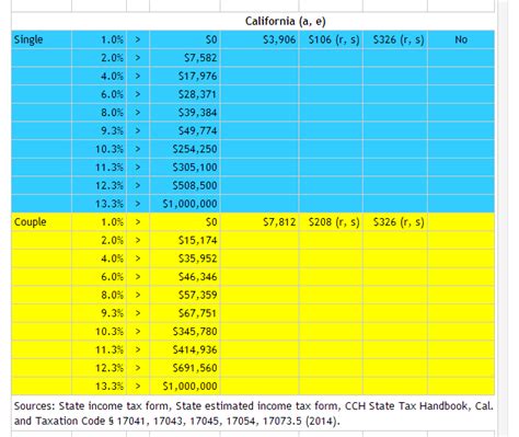 california state capital gains tax calculator