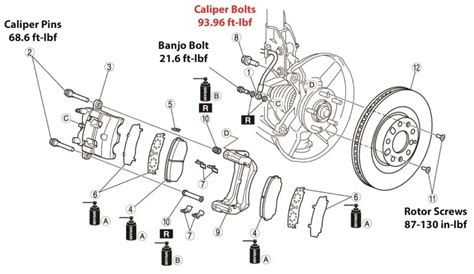 Caliper Bolt Torque