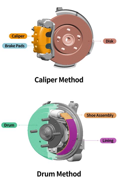 Caliper Method Wikipedia