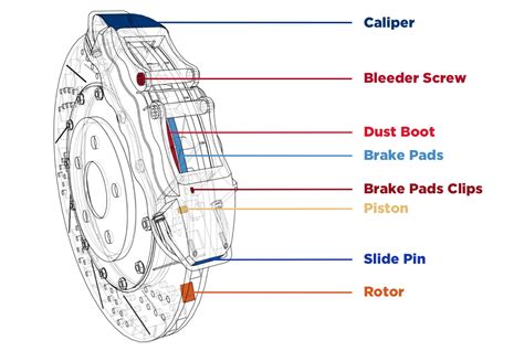 Brake Caliper Diagram