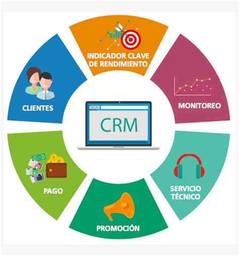 Integration of Call Center with CRM software Blog Tevatel