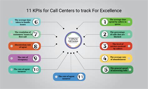call center tracking best practices