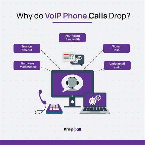 Call Drop Voip